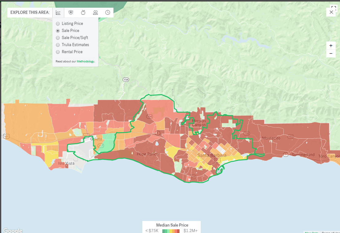 SB real estate prices